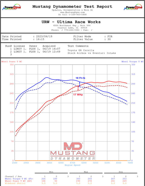 Eventuri Carbon Intake System | 2023+ Toyota GR Corolla (EVE-GR4CR-CF-INT)