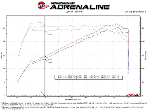 aFe Power Takeda Momentum Cold Air Intake System | 2022+ Subaru WRX (56-70064)