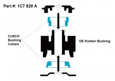 Cusco Rear Differential Rigid Mount Collar Set Front Side | 2023+ Toyota GR Corolla (1C7 928 A)