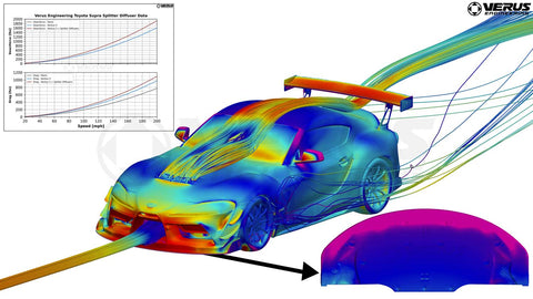 Verus Engineering High Downforce Front Splitter | 2020+ Toyota Supra (A0420A)