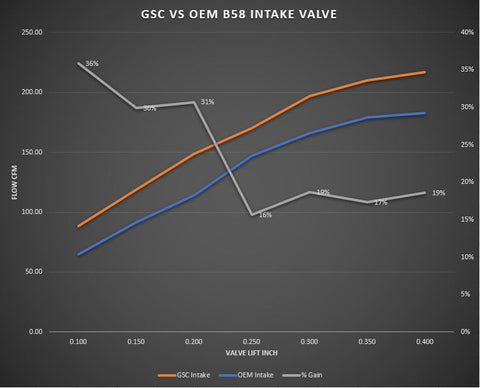 GSC Power-Division STD Intake Valves | 2020+ Toyota Supra (2092-12)