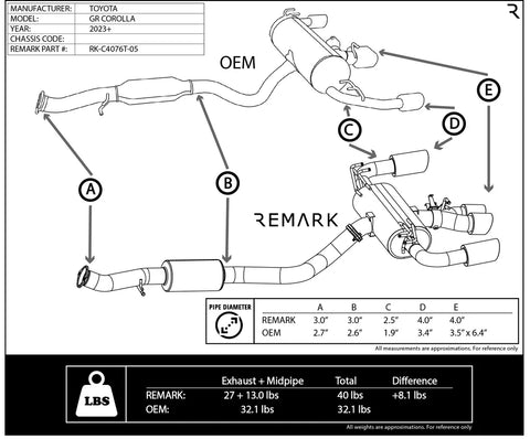 Remark Elite Spec Quad Tip | 2023+ Toyota GR Corolla (RK-C4076T-05)