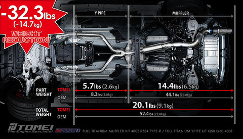 Tomei Full Titanium Muffler Kit Expreme Ti - Type-R / D | 2023+ Nissan Z (TB6090-NS21C)