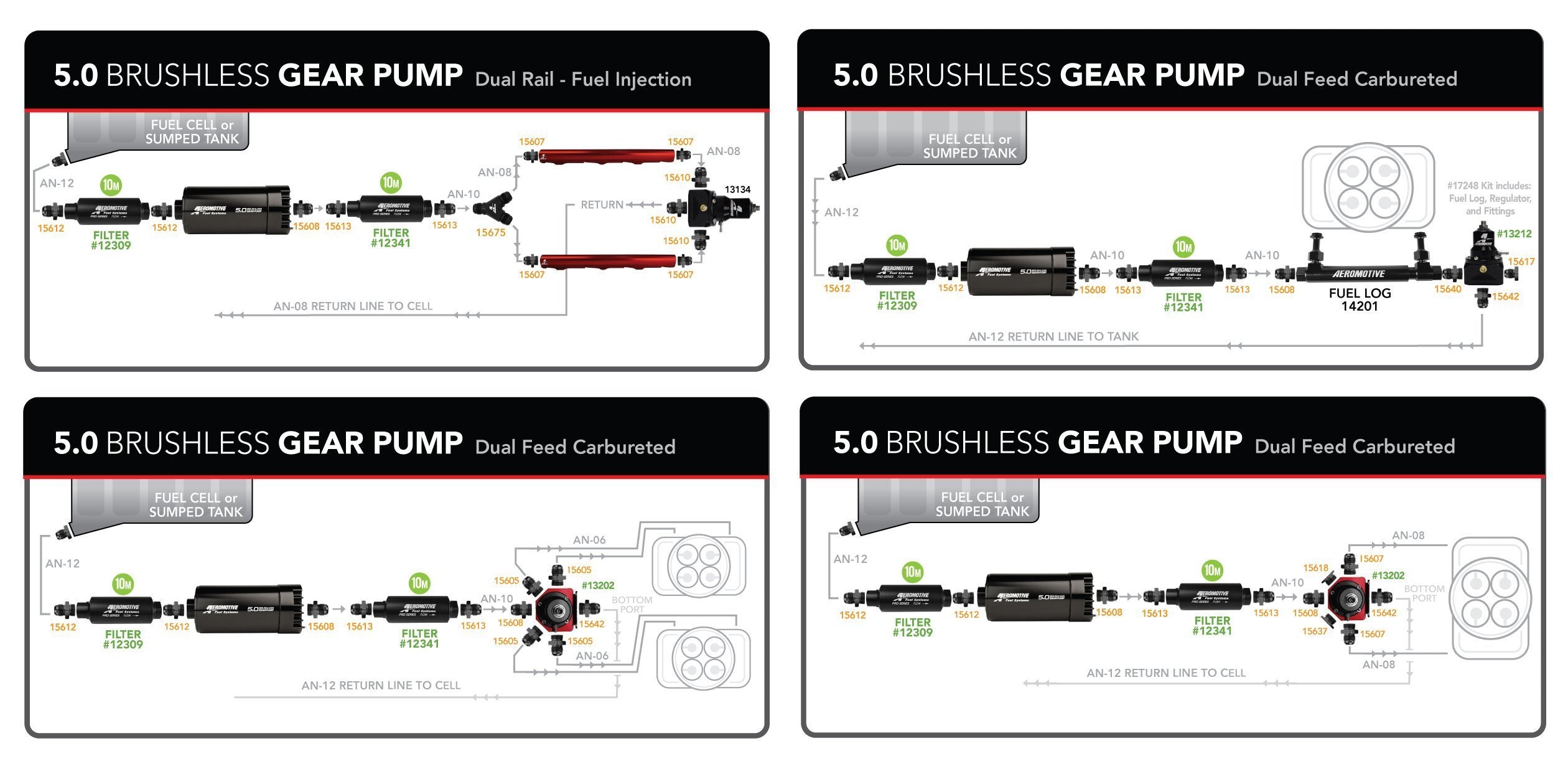 Aeromotive 5.0 Brushless Gear Pump External w/ Mounting Feet (11186) –  MAPerformance