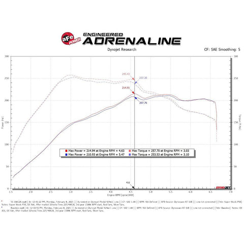 aFe Power Super Stock Induction System | Multiple Audi/Volkswagen Fitments (55-10012R/D)