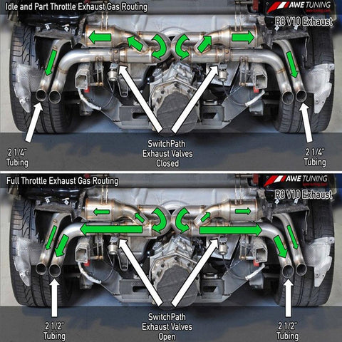 AWE SwitchPath Cat-Back Exhaust | 2006-2013 Audi R8 Spyder 5.2L (3025-31026)