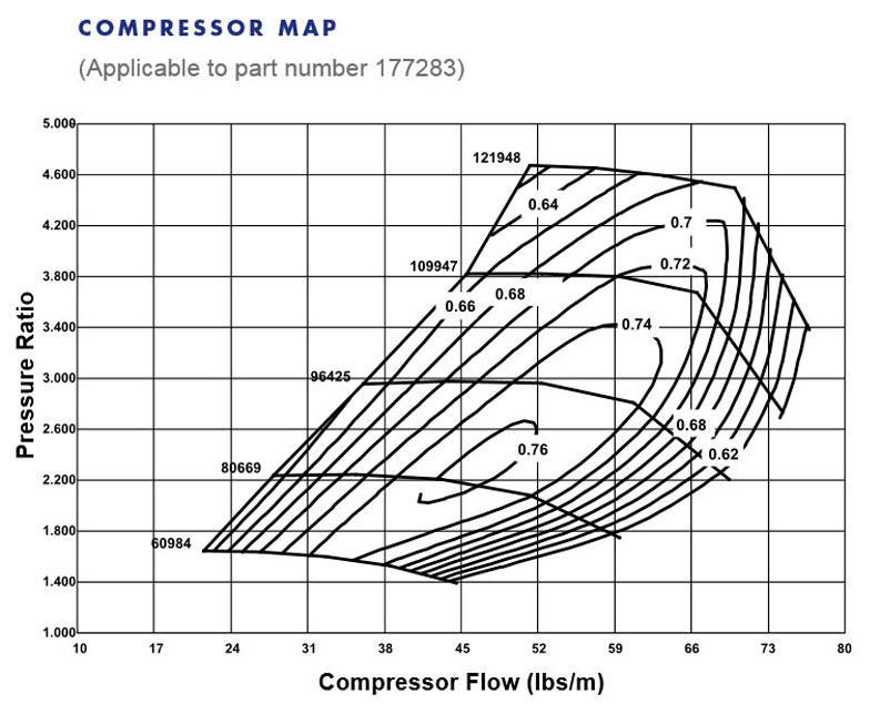 S363 T4 Airwerks Turbo By BorgWarner (177283) – MAPerformance