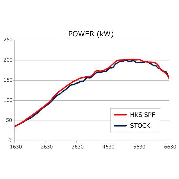 HKS Super Power Flow Filter | 2015-2021 Subaru WRX FA20 (70019 