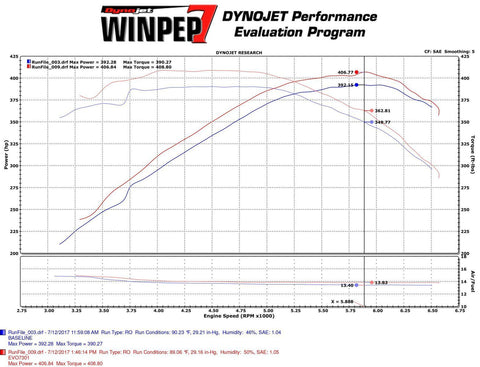 Injen Evolution Intake System | 2016-2020 Chevrolet Camaro V8 6.2L (EVO7301)