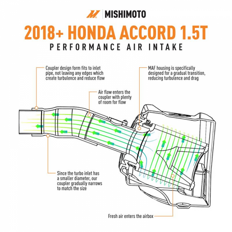 Mishimoto Performance Air Intake | 2018-2021 Honda Accord 1.5T (MMAI-ACRD15-18)