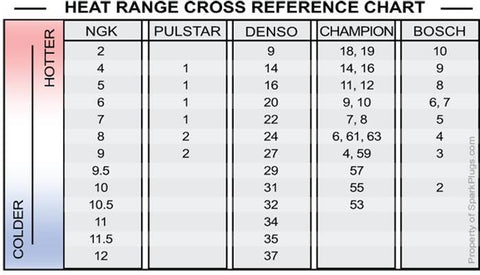 NGK Standard Spark Plug Box of 10 (92650)